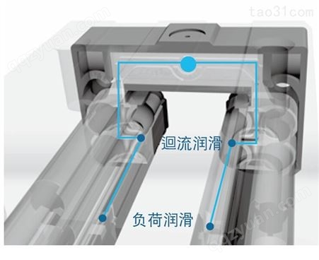 杉本热卖中-中国台湾HIWIN上银代理CG系列互换型滑块CGW25CCZAC ​