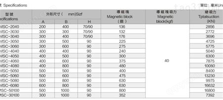 中国台湾精展铣用强力永磁吸盘 CNC加工中心机床铣床镗床配件PMSC-2040