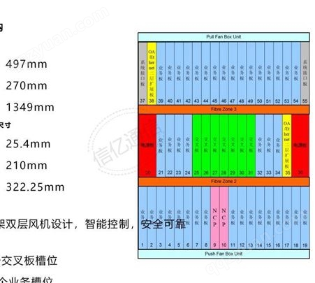 可以维修测试中兴ZXONE5800光放大板OA12 MOX1A MOX2A MOS4A板件