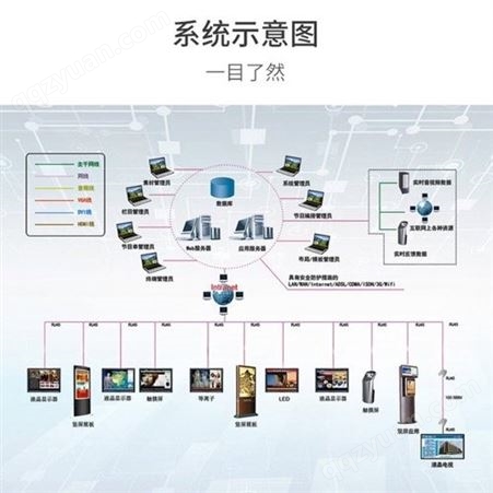 触控一体机 液晶广告机 网络一体机信息软件发布系统