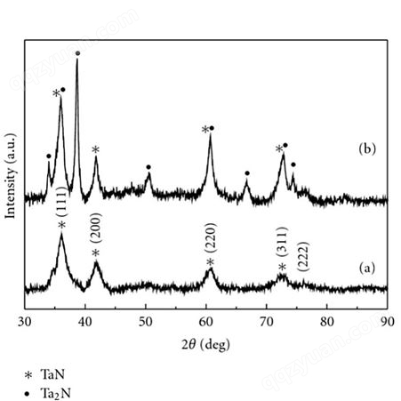 供应超细氮化钽粉 高纯氮化钽 TaN