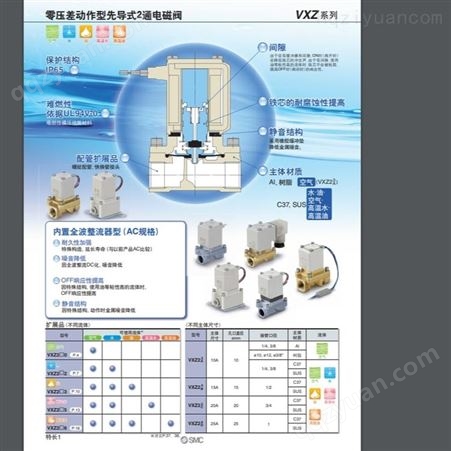 日本SMC 零压差动作型先导式2通电磁阀 VXZ