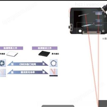 日本OMRON E3NC-S智能激光传感器